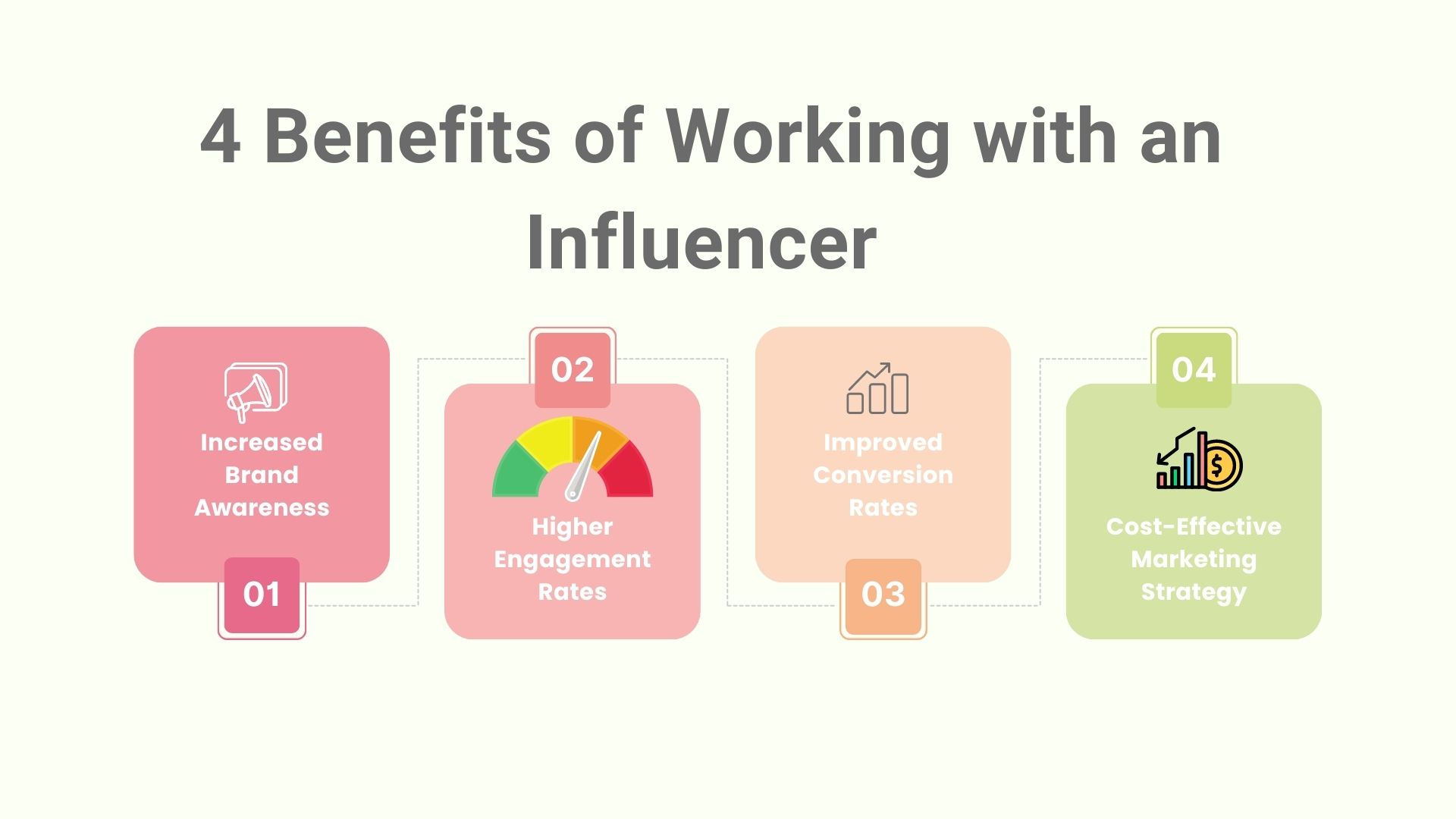 Influencer marketing